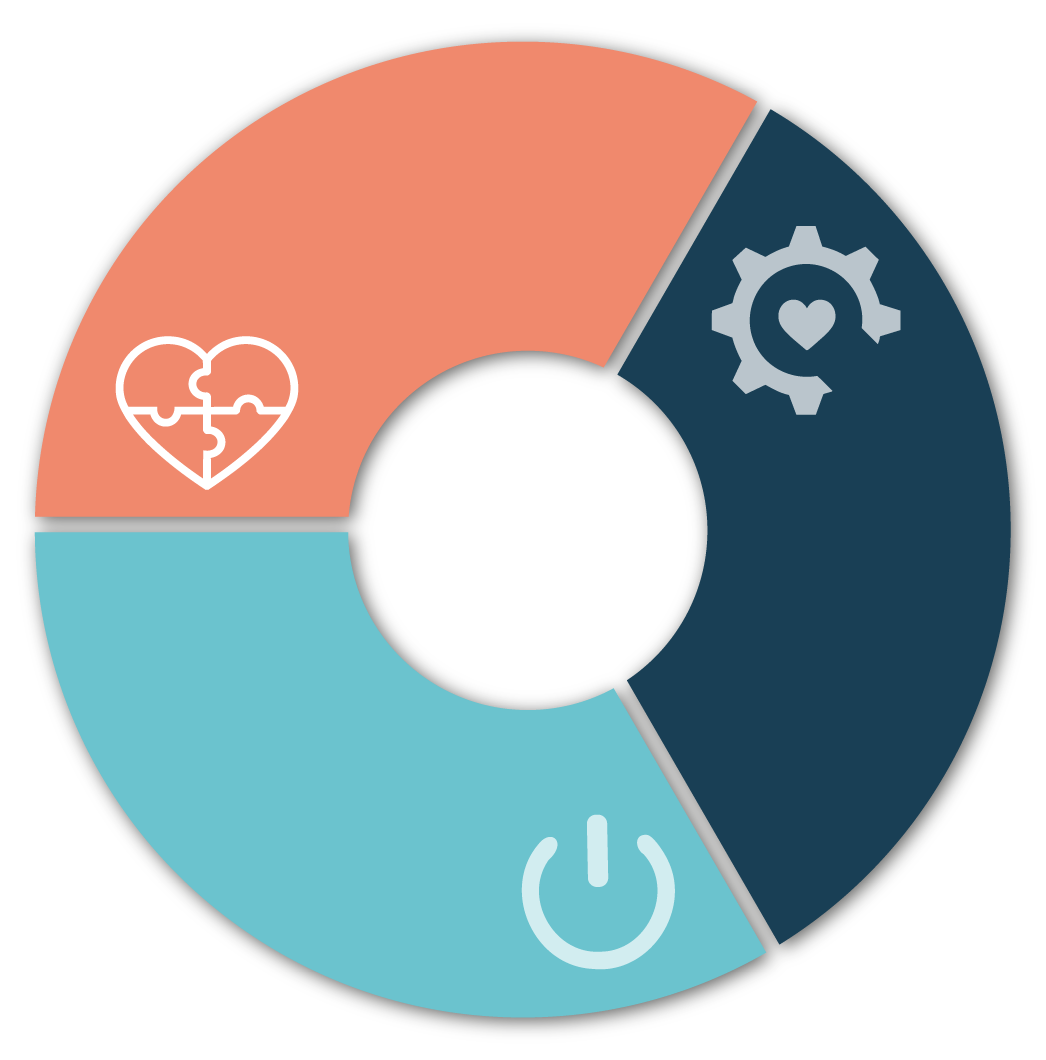 Life Owner: Promesa, Mynd Power, Life ON